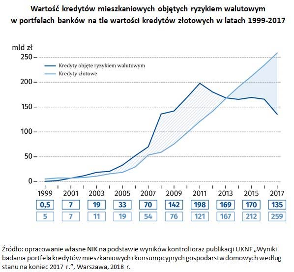 kredyty frankowe walutowe wykres